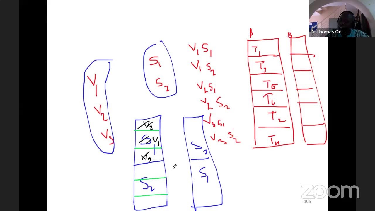 Day 3: Statistical Data Analysis Using R Programming for Staff and Students of Makerere University