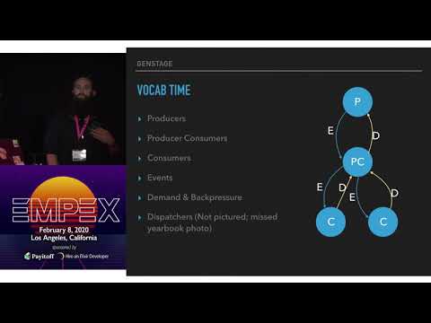 Ryan Trontz : Messaging Metamorphosis: Using Kafka and GenStage to...