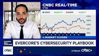 Stock Picks Amid Rising Security and Logistics Concerns