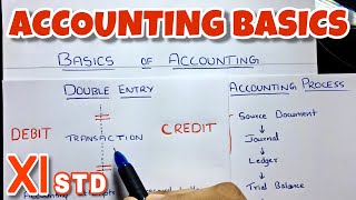 Basic Concept of Accounting By Saheb Academy - Cla