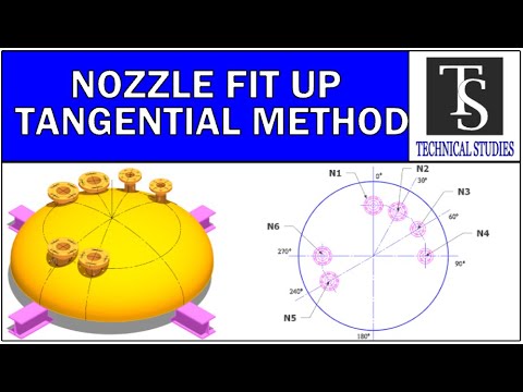 Difference between Tangential and Straddle Nozzle Fitting on a Pressure Vessel Head