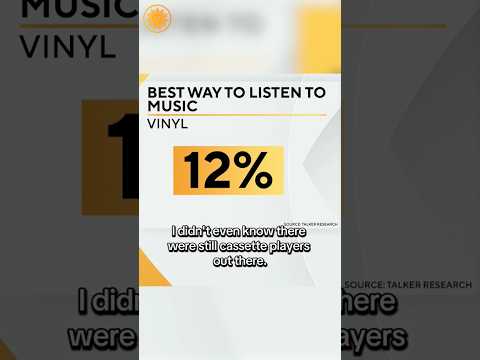 Are cassettes still a thing? #shorts