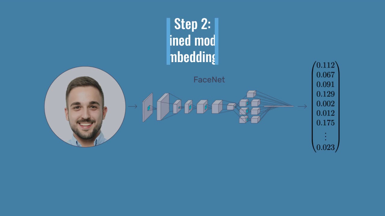 Face Recognition using Deep Learning