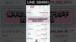 #株式投資 #投資初心者 #株式市場 #topix #日本経済 #経済ニュース #副収入#日本株 #株式