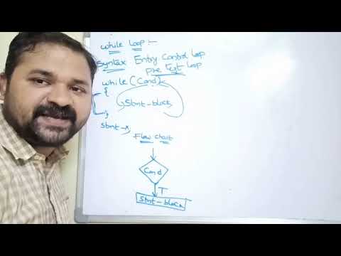 structure of c program overview of C anatomy of a c program anatomy of a c class