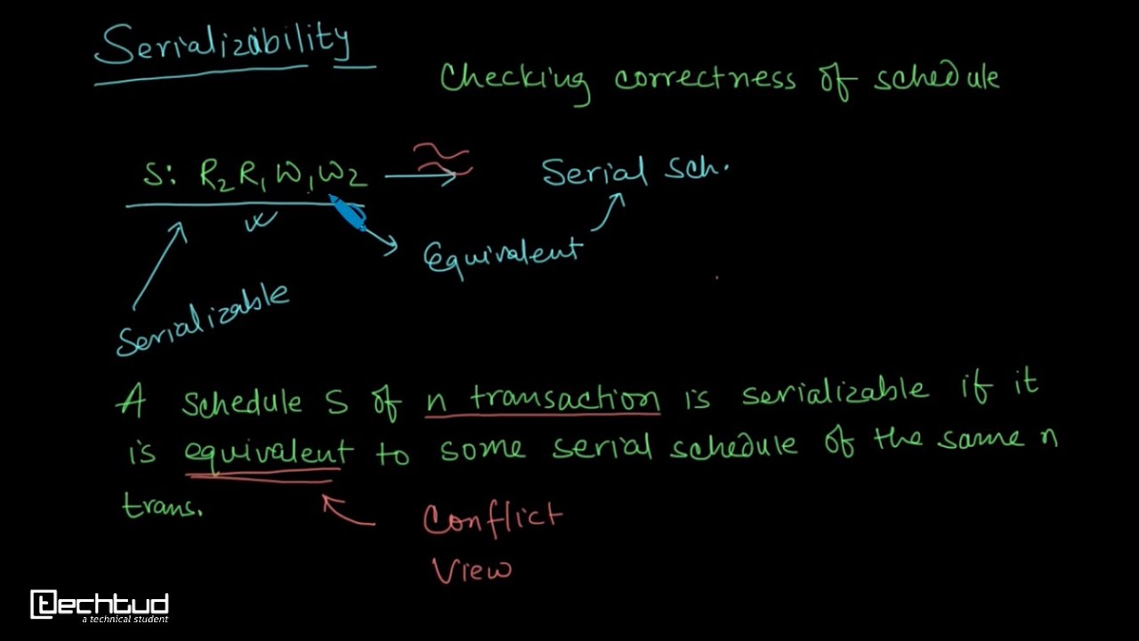 Understanding Serializability | Transaction Management