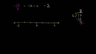 Fractions on the number line 3 (ex 2)