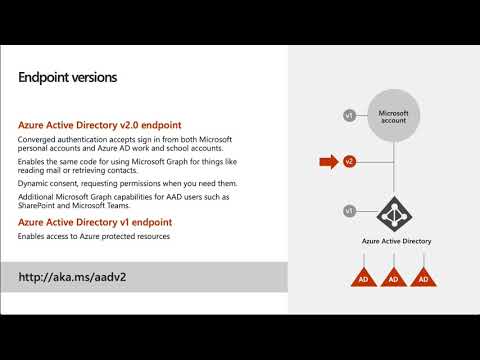 Authenticate and connect with Microsoft Graph June 2019
