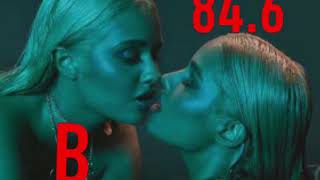 Tommy Genesis - Tommy Genesis (Album Review)