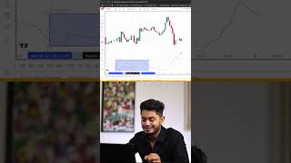 Day 27: ATR, Bias, FVG And Risk: Full Setup Explained
