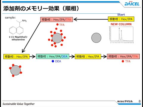 ブタン-1,4-ジオール