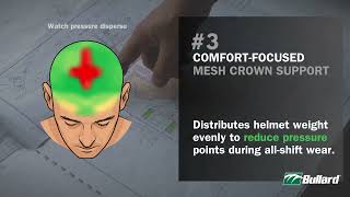 Science of Comfort: Type II + Safety Helmet from Bullard