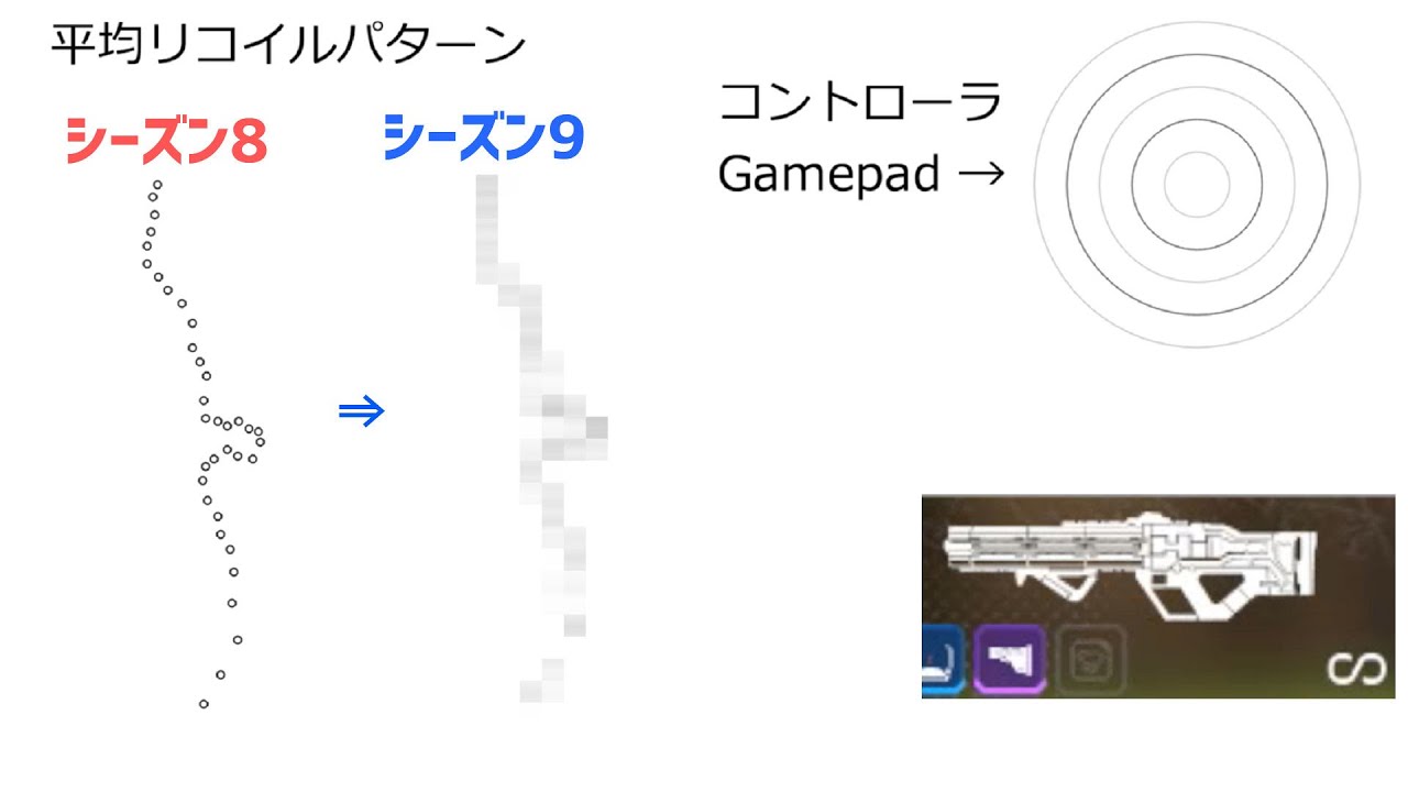 (シーズン9~12)ハボックの正確なリコイルパターンとリコイルコントロール Apex Legends [PC/PS4]