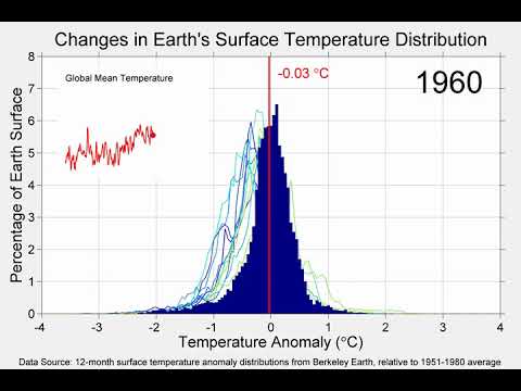 Global Warming Changes in Annual Average Temperature Distribution - YouTube