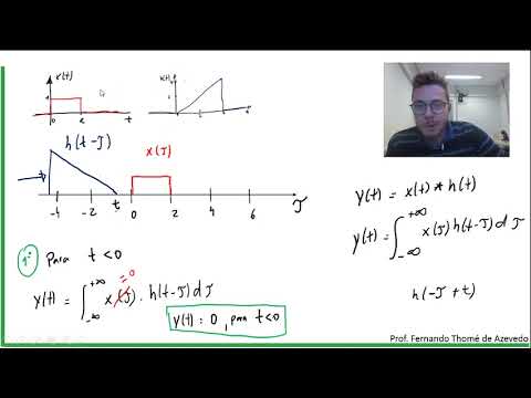 Sinais e Sistemas 34 - Exemplo 2 - Convolução Contínua / Resposta ao Impulso
