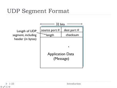 3 3 UDP | FHU Computer Networks