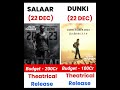 Salaar Vs Dunki Movie Comparison | Box Office Collection | #salaar #dunki #gadar2 #jawan #srk