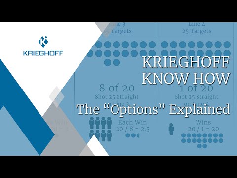 Krieghoff Know How - The "Options" Explained