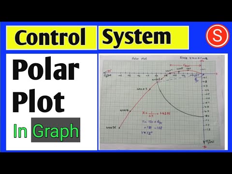 polar plot in control system