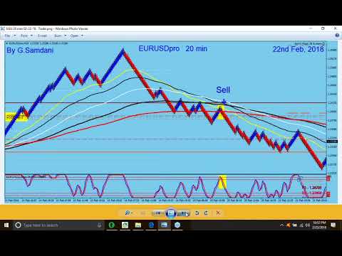 Forex, Weekly Recap. EUR-JPY, EUR-USD, EUR-AUD, CAD-JPY & USD-JPY Trades.