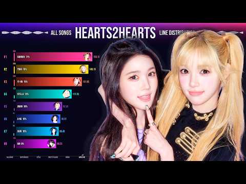 HEARTS2HEARTS ~ All Songs Line Distribution [from The Chase to ICONIC HEART]