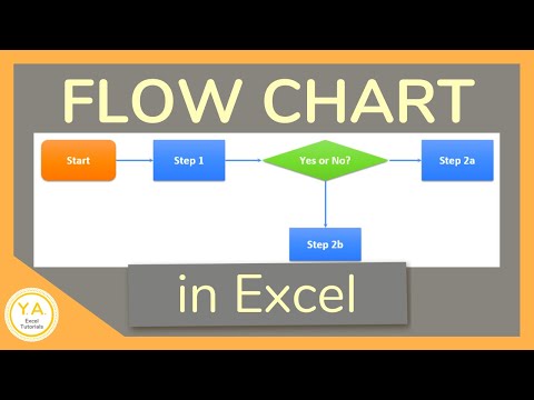 How to Make a Flow Chart in Excel - Tutorial