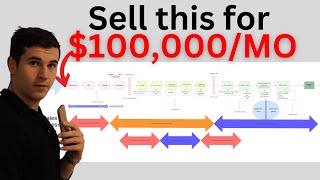 How to sell $6,000 fitness programs [FULL BREAKDOWN]