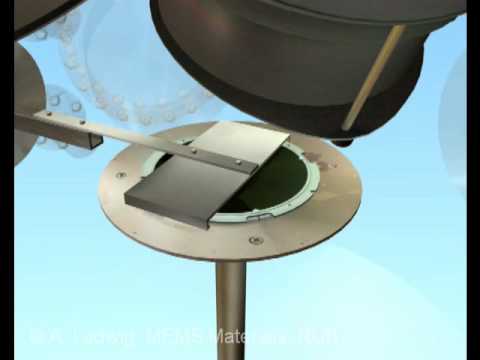 Sputtering Deposition: A Complete Guide To Method - VacCoat