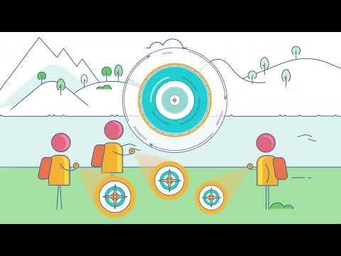 OECD Learning and Teaching Compass