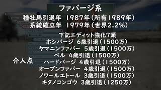 【ゆっくり解説】ウイニングポスト10　2024　1970年代系統確立