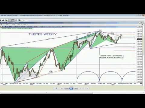 May 13th Trade What You See with host Larry Pesavento  2013