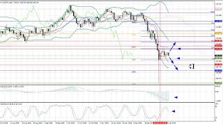 Weekly Forex forecast 14-18.01.2019: EUR/USD, GBP/USD, USD/JPY, AUD/USD, Gold
