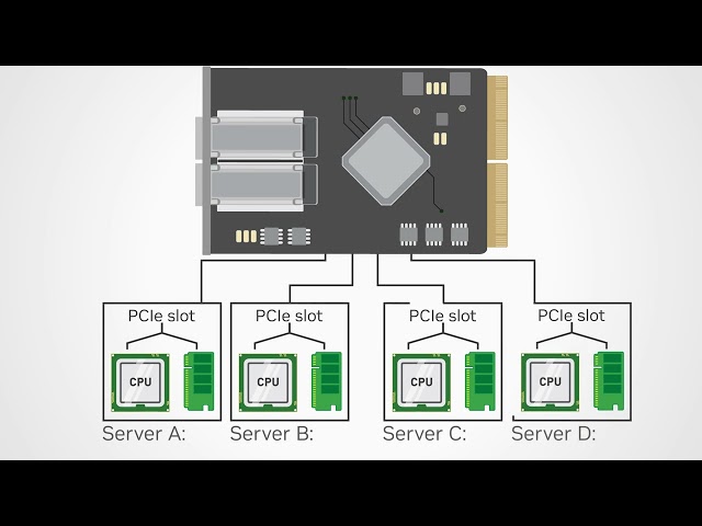 Vídeo relacionado con GLOTRENDS ST7336 Tarjeta de Red InfiniBand y Ethernet de 2 Puertos QSFP28 VPI 100Gb EDR con Controlador Mellanox ConnectX-4, Interfaz PCIe 3.0 X16, Compatible con InfiniBand RDMA/RDMA (RoCE v2)
