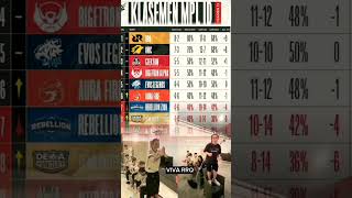 Download lagu Viva rrq #rrq #vivarrq #mpls12 mp3 Download lagu Viva rrq #rrq #vivarrq #mpls12 mp3