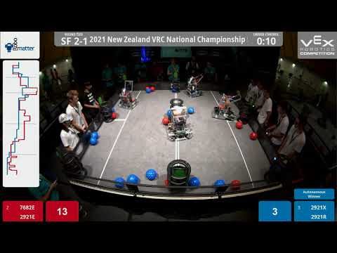 7682E Wingus & Dingus - NZ VEX Nationals 2021 Semi Finals
