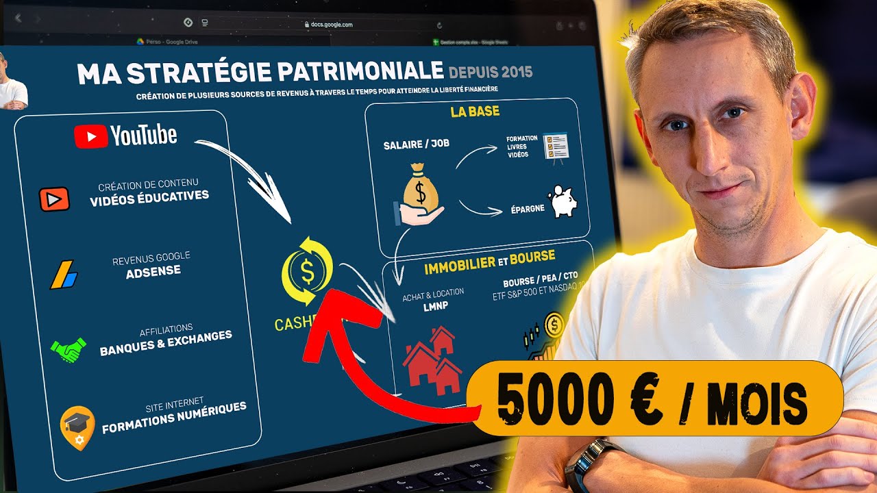 J'ai atteint la liberté financière en 8 ans et je t'explique comment j'ai fait