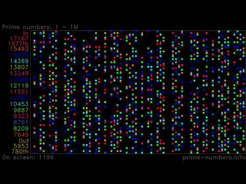 Prime numbers - Prime Numbers