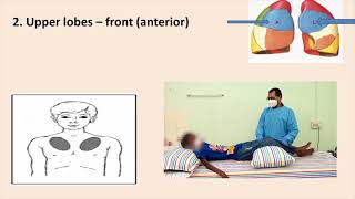 Chest Physiotherapy for Cystic Fibrosis (Tamil)