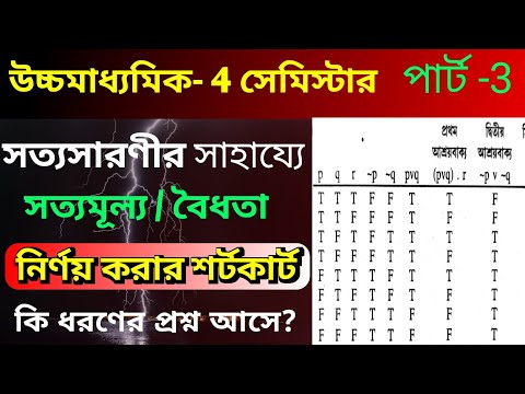 class 12 4th semester philosophy 1st chapter |  class 12 philosophy semester 4 suggestion 2026