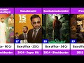 Basil Joseph Hits And Flops Movies List Sookshmadarshini Guruvayoor Ambalanadayil Nunakkuzhi