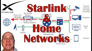 Tips for Integrating Starlink into your Home Network