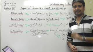Industry of Industries on Ownership | class 10 geography 