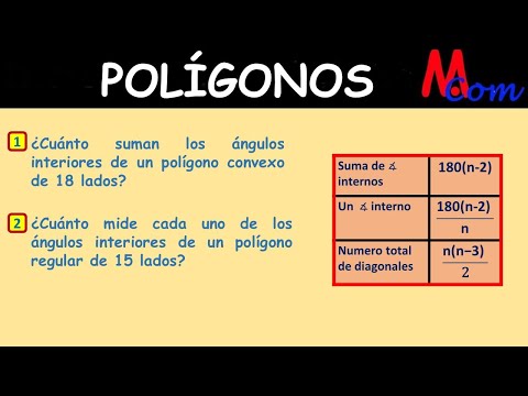 POLÍGONOS, suma de ángulos interiores ¿Cuánto mide un ángulo interior de un polígono regular?