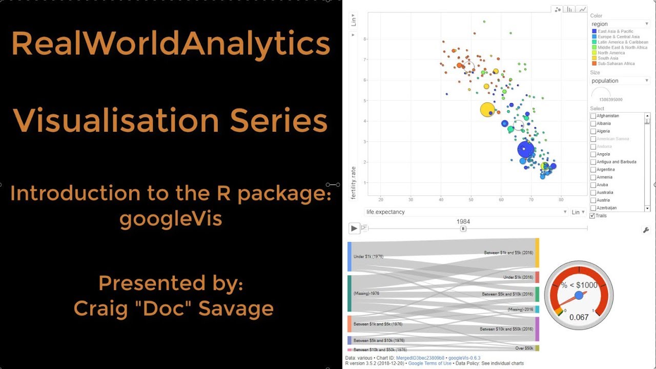 Visualisations: Introduction to googleVis