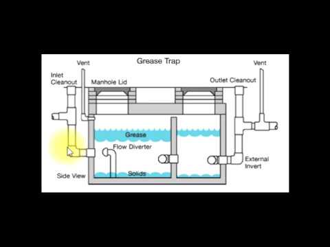 Grease Trap / Fat Trap installation Details