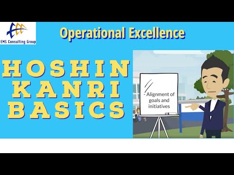 Hoshin Kanri: Strategy Deployment (What is it? Why use it? Basic Steps)