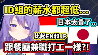 [Vtub] Moona談她的薪水