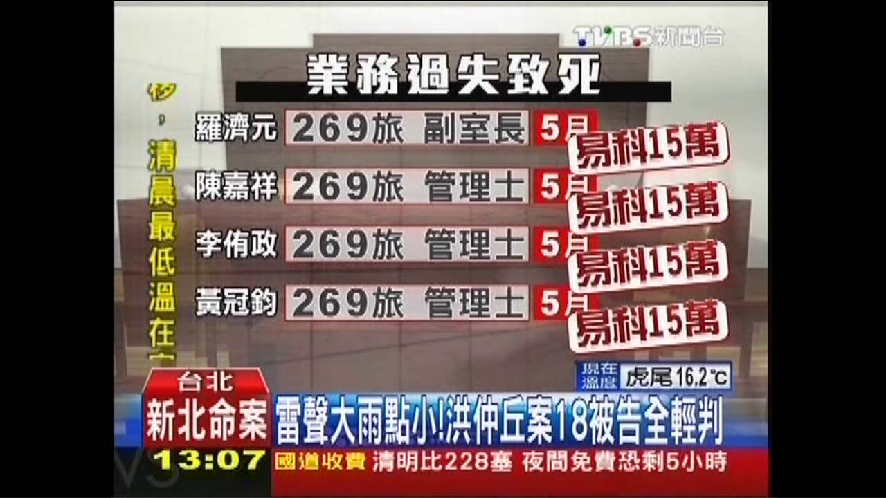 雷聲大雨點小! 洪仲丘案18被告全輕判