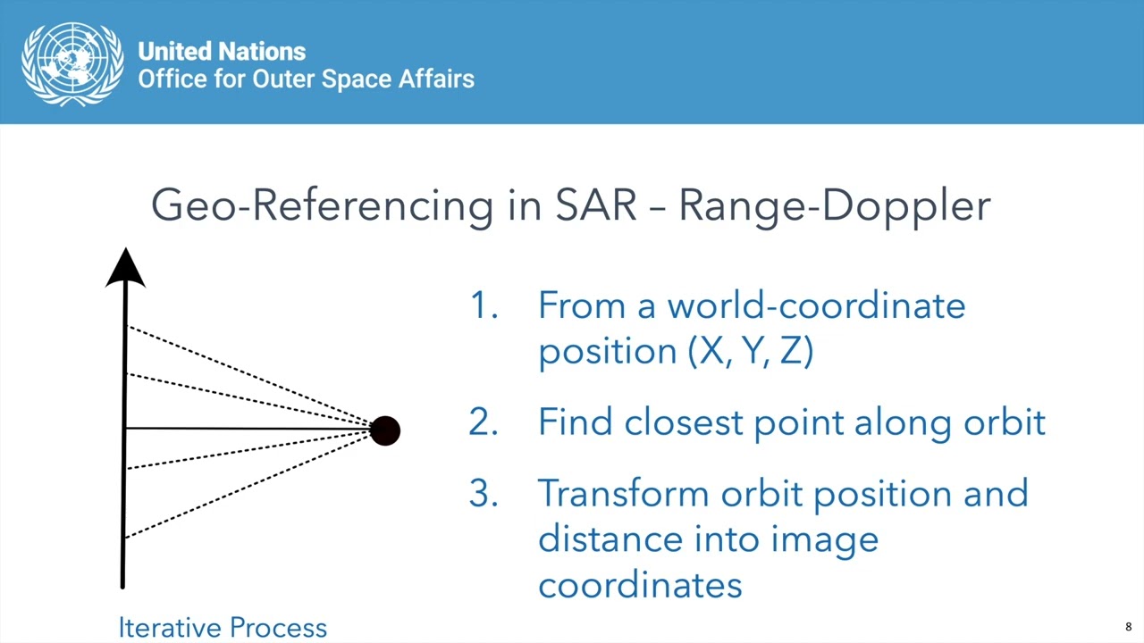 Module 1 Lecture 1 Introduction to Chinese Radar Remote Sensing Satellites