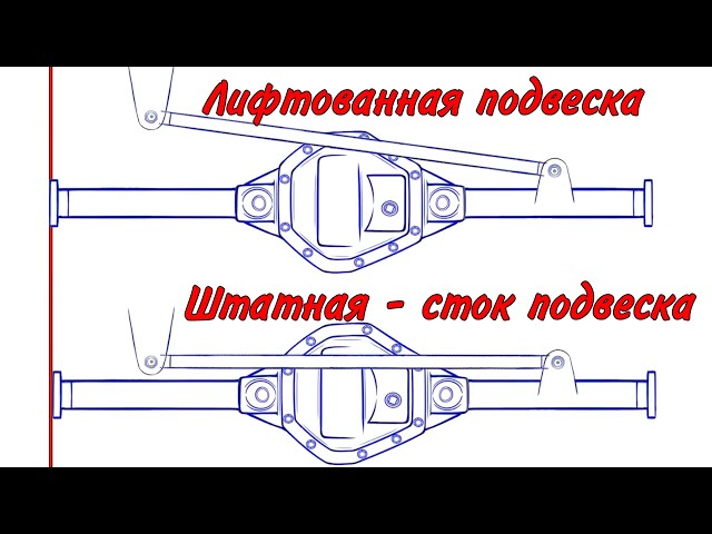 СаньЕнг Кайрон Лифт Подвески Видео